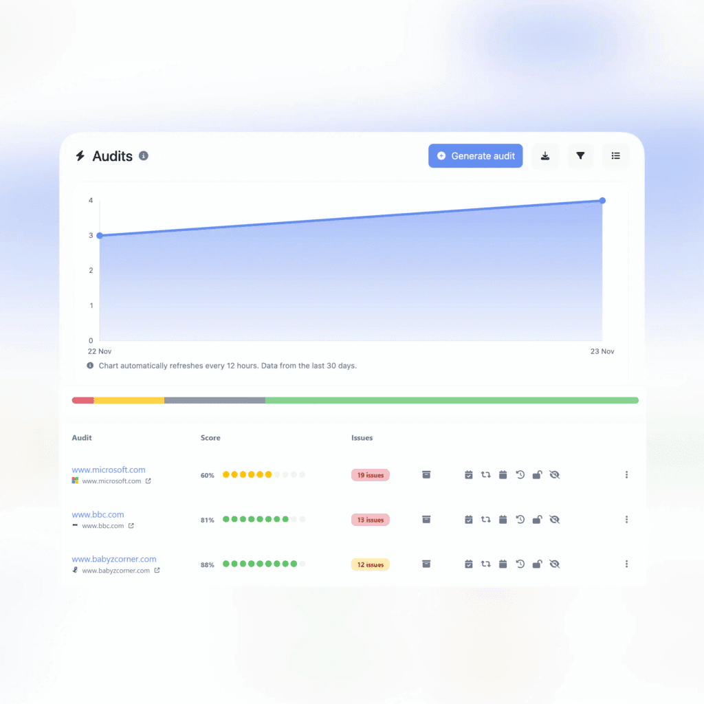 Public Audits public audits BolsterSEO